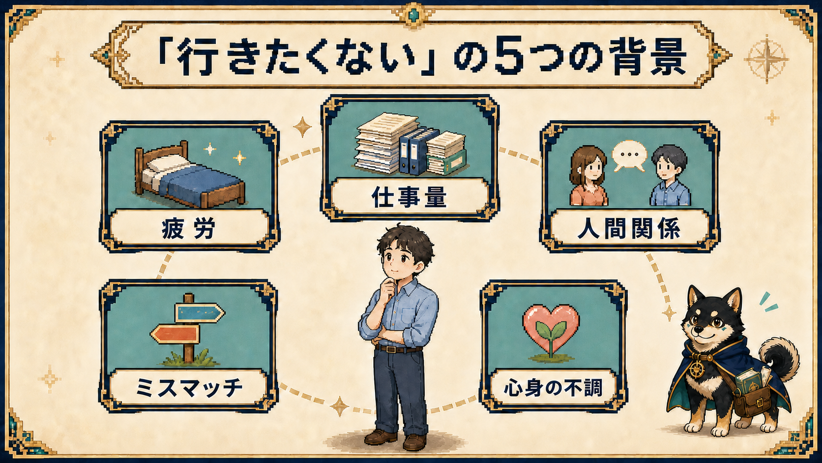 仕事に行きたくない気持ちの背景を、疲労・仕事量・人間関係・ミスマッチ・心身の不調の5つに整理したRPG風図解