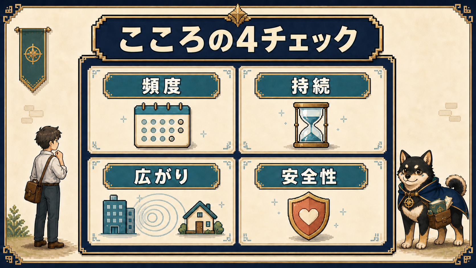仕事に行きたくないときに確認する頻度・持続・広がり・安全性の4項目を示したRPG風ステータス画面