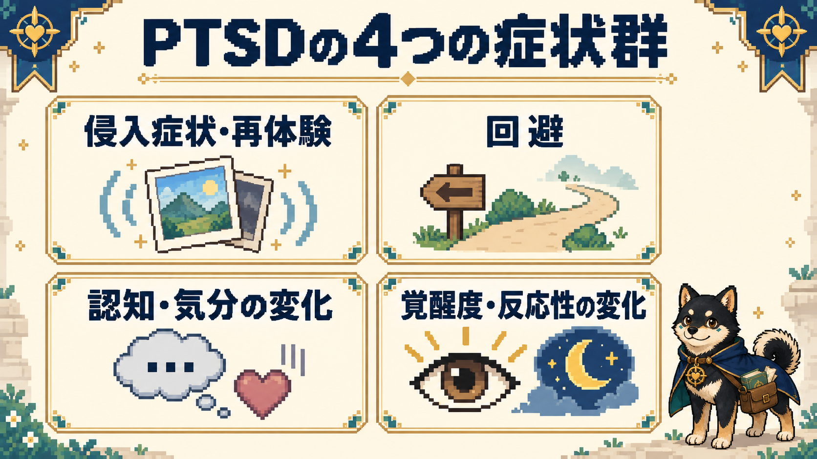 侵入症状・再体験、回避、認知・気分の変化、覚醒度・反応性の変化というPTSDの4つの症状群をカードで整理した図